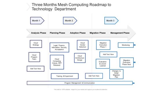 Three Months Mesh Computing Roadmap To Technology Department Inspiration Three Months Mesh Computing Roadmap To Technology Department Inspiration