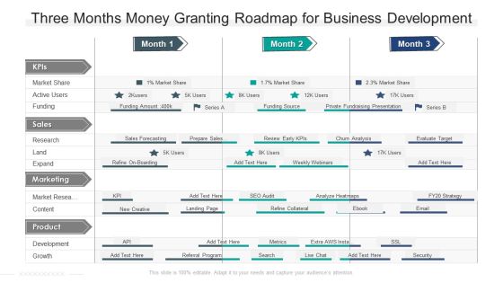 Three Months Money Granting Roadmap For Business Development Download Three Months Money Granting Roadmap For Business Development Download