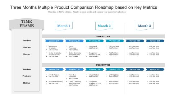Three Months Multiple Product Comparison Roadmap Based On Key Metrics Information Three Months Multiple Product Comparison Roadmap Based On Key Metrics Information