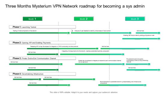 Three Months Mysterium VPN Network Roadmap For Becoming A Sys Admin Download Three Months Mysterium VPN Network Roadmap For Becoming A Sys Admin Download