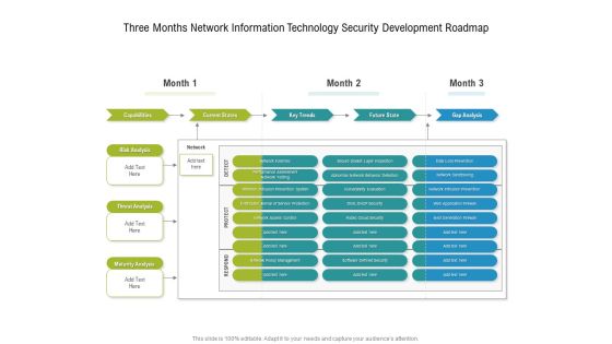 Three Months Network Information Technology Security Development Roadmap Icons
