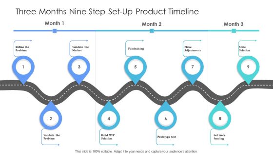 Three Months Nine Step Set Up Product Timeline Information Three Months Nine Step Set Up Product Timeline Information