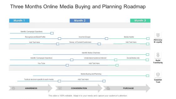 Three Months Online Media Buying And Planning Roadmap Topics PDF Three Months Online Media Buying And Planning Roadmap Topics PDF