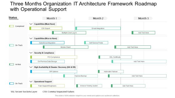 Three Months Organization IT Architecture Framework Roadmap With Operational Support Graphics PDF Three Months Organization IT Architecture Framework Roadmap With Operational Support Graphics PDF