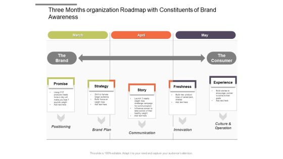 Three Months Organization Roadmap With Constituents Of Brand Awareness Ideas Three Months Organization Roadmap With Constituents Of Brand Awareness Ideas