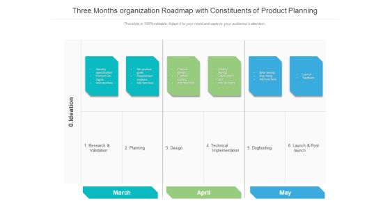 Three Months Organization Roadmap With Constituents Of Product Planning Slides Three Months Organization Roadmap With Constituents Of Product Planning Slides