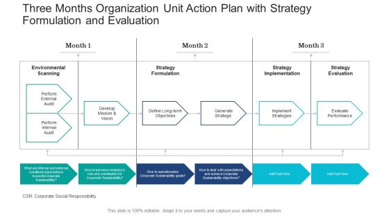 Three Months Organization Unit Action Plan With Strategy Formulation And Evaluation Ideas Three Months Organization Unit Action Plan With Strategy Formulation And Evaluation Ideas