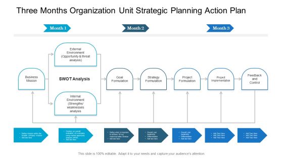 Three Months Organization Unit Strategic Planning Action Plan Ppt Slides Background Image PDF Three Months Organization Unit Strategic Planning Action Plan Ppt Slides Background Image PDF
