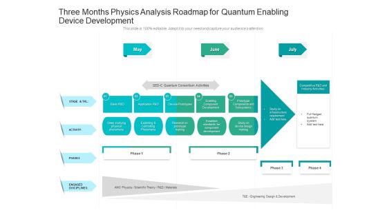 Three Months Physics Analysis Roadmap For Quantum Enabling Device Development Graphics