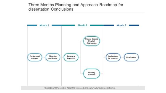 Three Months Planning And Approach Roadmap For Dissertation Conclusions Graphics