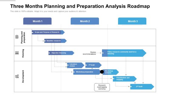 Three Months Planning And Preparation Analysis Roadmap Introduction Three Months Planning And Preparation Analysis Roadmap Introduction