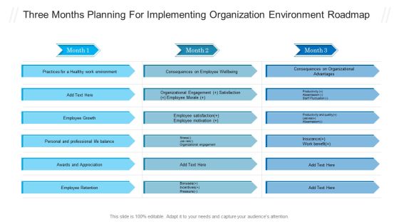 Three Months Planning For Implementing Organization Environment Roadmap Download PDF Three Months Planning For Implementing Organization Environment Roadmap Download PDF