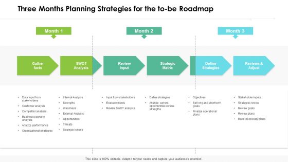 Three Months Planning Strategies For The To Be Roadmap Guidelines Three Months Planning Strategies For The To Be Roadmap Guidelines