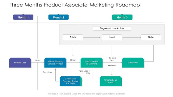 Three Months Product Associate Marketing Roadmap Ppt Icon Aids PDF Three Months Product Associate Marketing Roadmap Ppt Icon Aids PDF