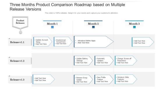 Three Months Product Comparison Roadmap Based On Multiple Release Versions Rules