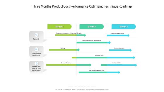 Three Months Product Cost Performance Optimizing Technique Roadmap Template Three Months Product Cost Performance Optimizing Technique Roadmap Template