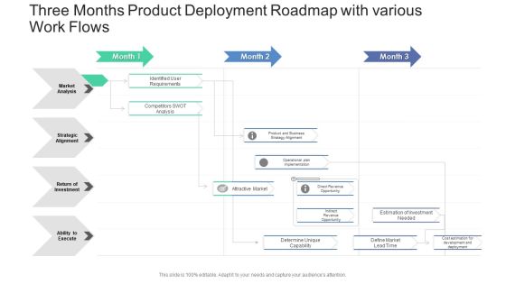 Three Months Product Deployment Roadmap With Various Work Flows Professional PDF Three Months Product Deployment Roadmap With Various Work Flows Professional PDF