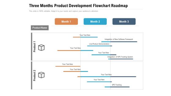 Three Months Product Development Flowchart Roadmap Formats Three Months Product Development Flowchart Roadmap Formats