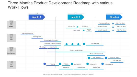 Three Months Product Development Roadmap With Various Work Flows Formats PDF Three Months Product Development Roadmap With Various Work Flows Formats PDF