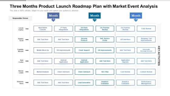 Three Months Product Launch Roadmap Plan With Market Event Analysis Graphics Three Months Product Launch Roadmap Plan With Market Event Analysis Graphics