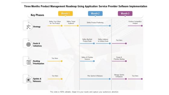 Three Months Product Management Roadmap Using Application Service Provider Software Implementation Guidelines