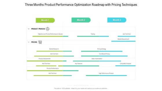 Three Months Product Performance Optimization Roadmap With Pricing Techniques Inspiration