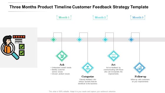 Three Months Product Timeline Customer Feedback Strategy Template Ideas Three Months Product Timeline Customer Feedback Strategy Template Ideas