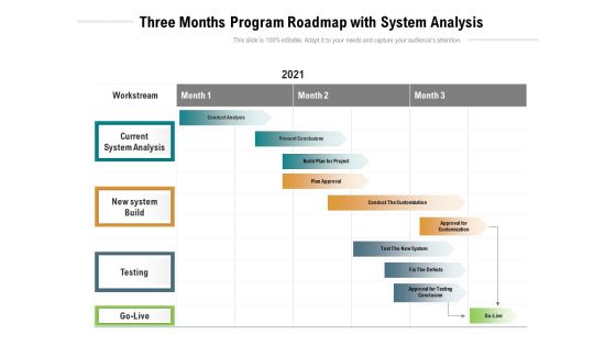 Three Months Program Roadmap With System Analysis Download Three Months Program Roadmap With System Analysis Download