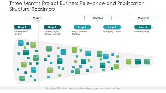 Three Months Project Business Relevance And Prioritization Structure Roadmap Icons