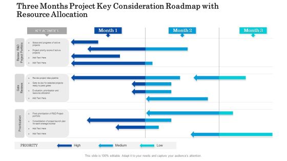 Three Months Project Key Consideration Roadmap With Resource Allocation Structure