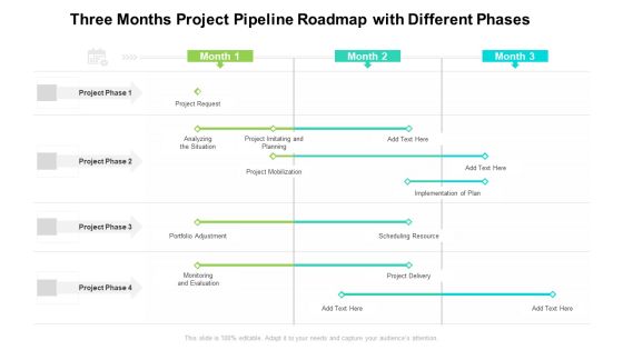 Three Months Project Pipeline Roadmap With Different Phases Brochure
