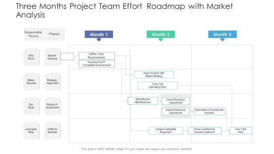 Three Months Project Team Effort Roadmap With Market Analysis Icons Three Months Project Team Effort Roadmap With Market Analysis Icons
