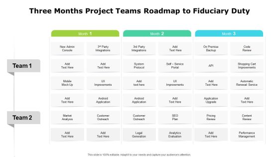 Three Months Project Teams Roadmap To Fiduciary Duty Topics Three Months Project Teams Roadmap To Fiduciary Duty Topics