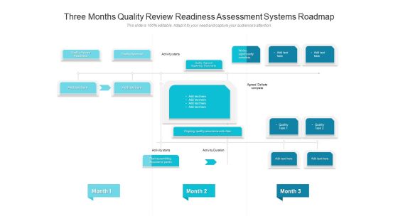 Three Months Quality Review Readiness Assessment Systems Roadmap Sample Three Months Quality Review Readiness Assessment Systems Roadmap Sample