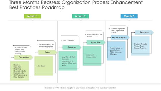 Three Months Reassess Organization Process Enhancement Best Practices Roadmap Demonstration Three Months Reassess Organization Process Enhancement Best Practices Roadmap Demonstration