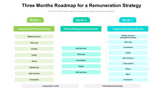 Three Months Roadmap For A Remuneration Strategy Structure Three Months Roadmap For A Remuneration Strategy Structure
