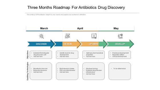 Three Months Roadmap For Antibiotics Drug Discovery Themes