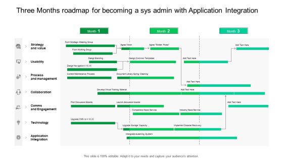 Three Months Roadmap For Becoming A Sys Admin With Application Integration Designs Three Months Roadmap For Becoming A Sys Admin With Application Integration Designs