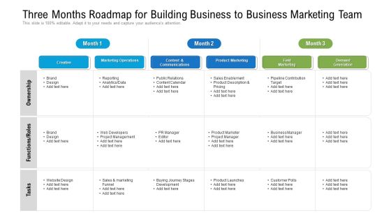 Three Months Roadmap For Building Business To Business Marketing Team Information