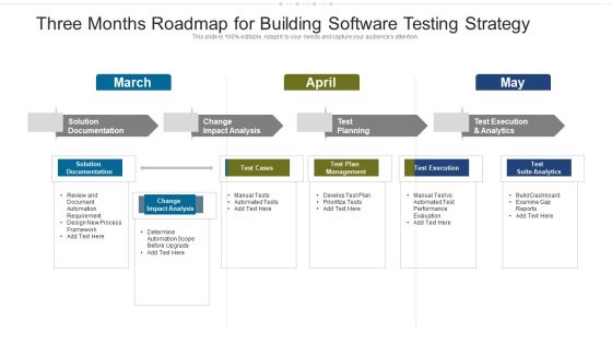 Three Months Roadmap For Building Software Testing Strategy Portrait Three Months Roadmap For Building Software Testing Strategy Portrait