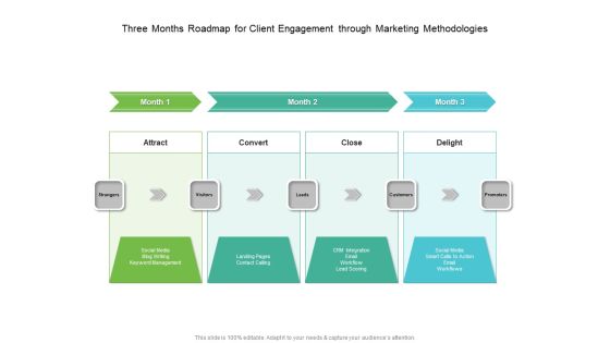 Three Months Roadmap For Client Engagement Through Marketing Methodologies Introduction Three Months Roadmap For Client Engagement Through Marketing Methodologies Introduction