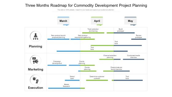 Three Months Roadmap For Commodity Development Project Planning Demonstration Three Months Roadmap For Commodity Development Project Planning Demonstration