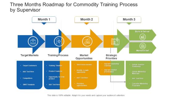 Three Months Roadmap For Commodity Training Process By Supervisor Structure Three Months Roadmap For Commodity Training Process By Supervisor Structure