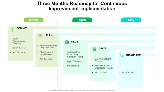 Three Months Roadmap For Continuous Improvement Implementation Graphics Three Months Roadmap For Continuous Improvement Implementation Graphics