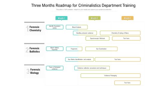 Three Months Roadmap For Criminalistics Department Training Rules Three Months Roadmap For Criminalistics Department Training Rules
