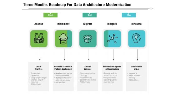 Three Months Roadmap For Data Architecture Modernization Pictures Three Months Roadmap For Data Architecture Modernization Pictures