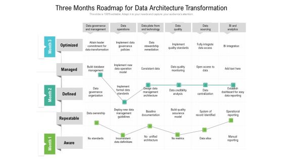Three Months Roadmap For Data Architecture Transformation Ideas Three Months Roadmap For Data Architecture Transformation Ideas