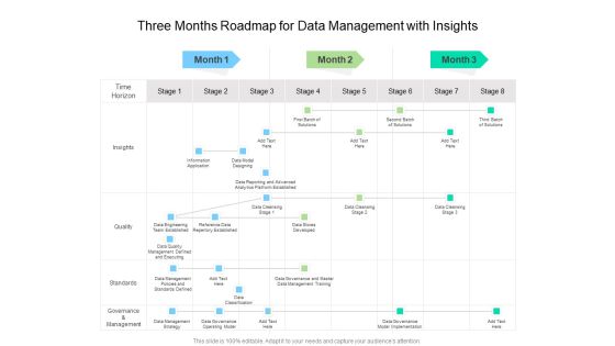 Three Months Roadmap For Data Management With Insights Professional Three Months Roadmap For Data Management With Insights Professional