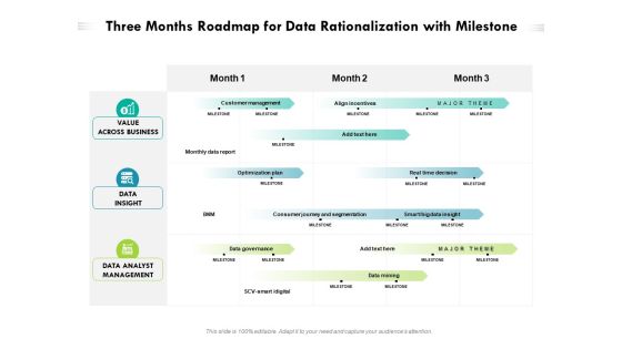 Three Months Roadmap For Data Rationalization With Milestone Microsoft Three Months Roadmap For Data Rationalization With Milestone Microsoft
