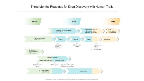 Three Months Roadmap For Drug Discovery With Human Trails Summary Three Months Roadmap For Drug Discovery With Human Trails Summary